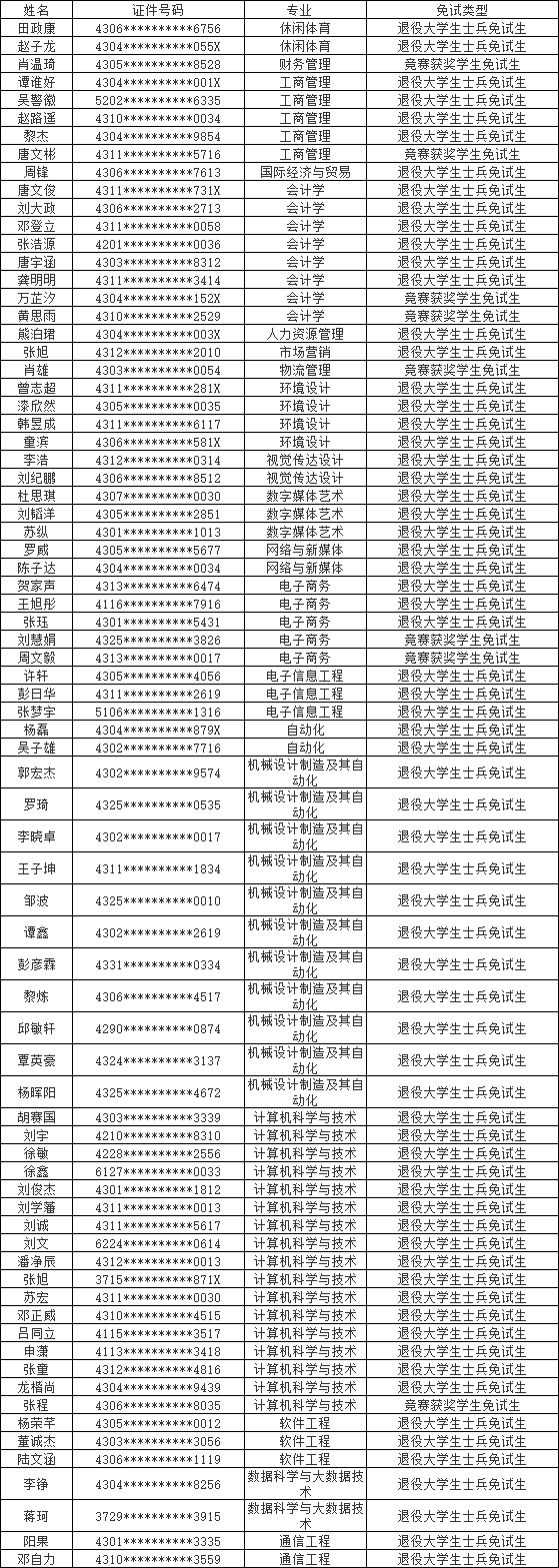 湖南涉外經(jīng)濟(jì)學(xué)院專(zhuān)升本