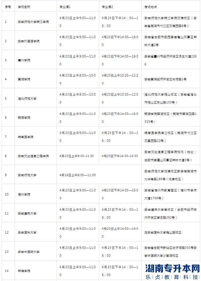 安徽2023年專升本專業(yè)課考試時(shí)間(圖1)