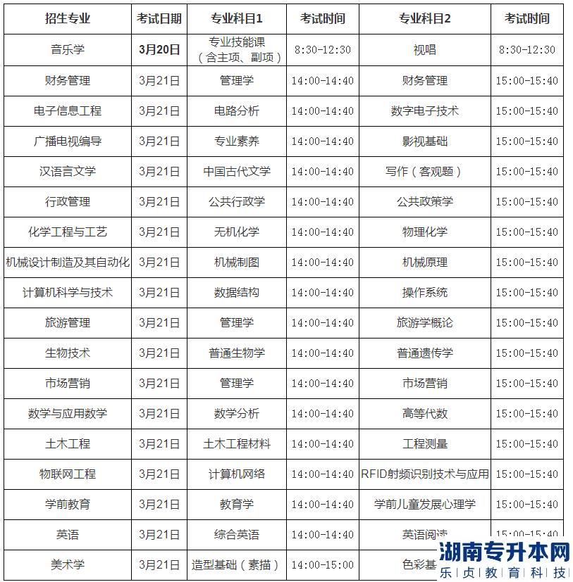2023年棗莊學院專升本自薦生專業(yè)綜合能力測試時間安排(圖1)