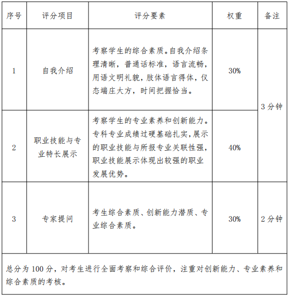 湖南理工學(xué)院南湖學(xué)院專升本