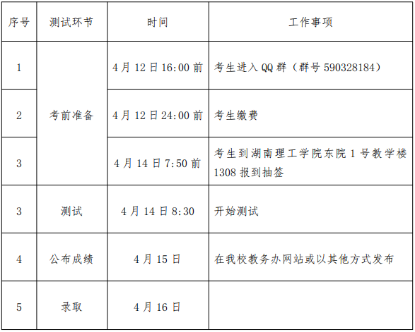 湖南理工學(xué)院南湖學(xué)院專升本