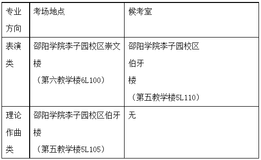 邵陽學(xué)院專升本