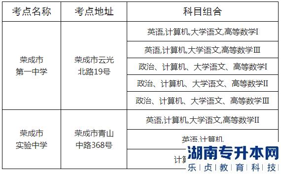 威海專升本2023年考試地點(diǎn)(圖1)