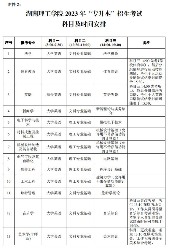 湖南理工學院專升本