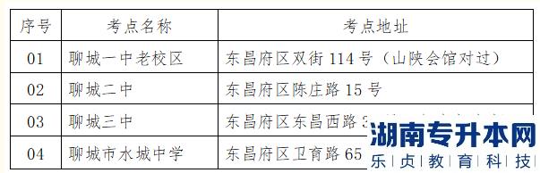 山東聊城2023年專升本考試地點(圖1)