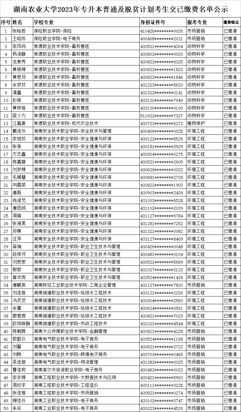 湖南農(nóng)業(yè)大學專升本