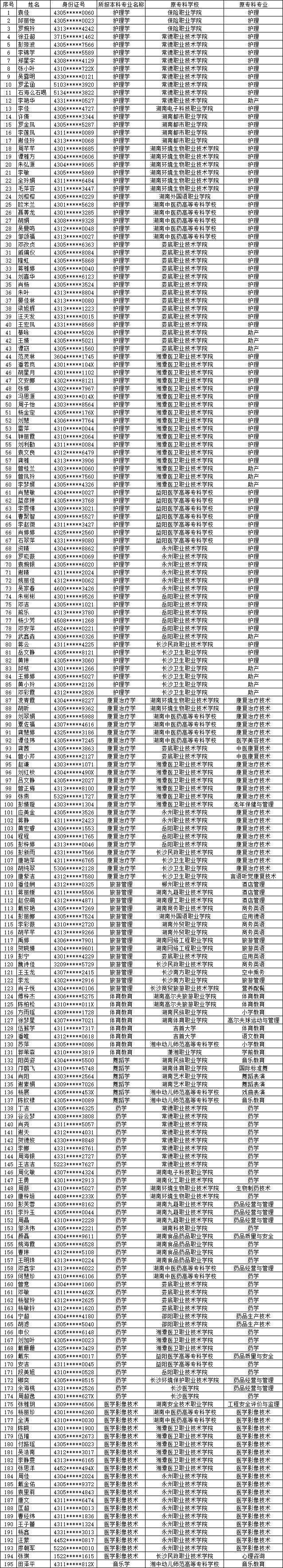 邵陽學院專升本