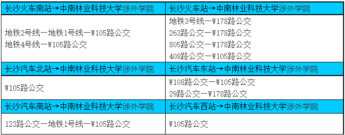 中南林業(yè)科技大學(xué)涉外學(xué)院專升本