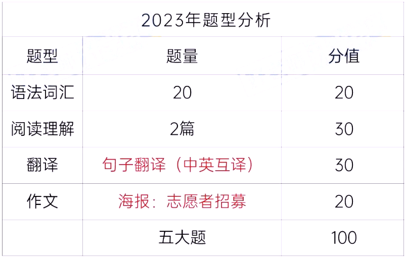 中南林業(yè)科技大學涉外學院專升本