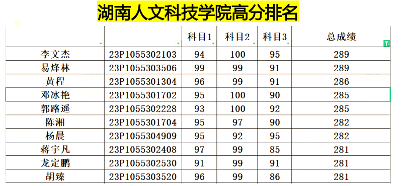 湖南人文科技學(xué)院專(zhuān)升本