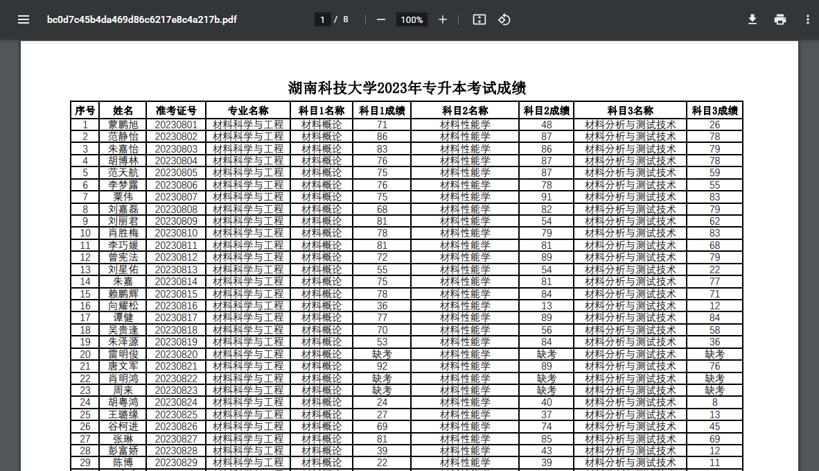 湖南科技大學專升本