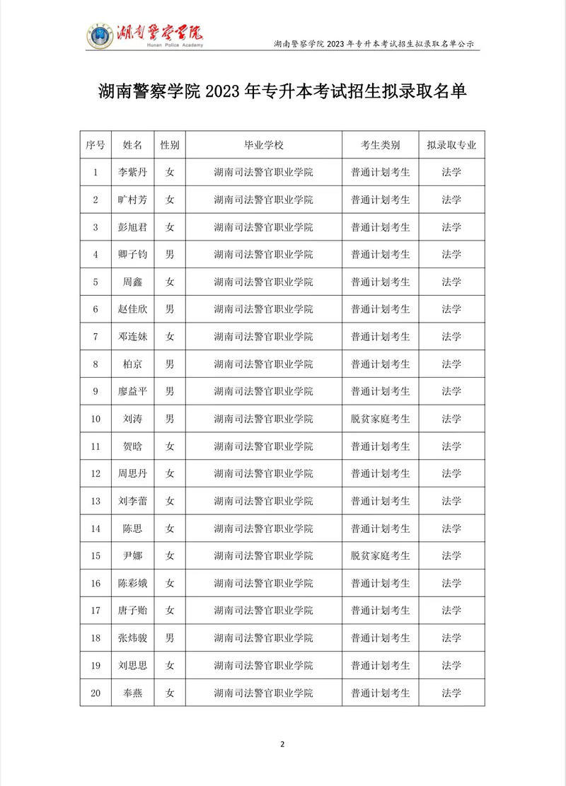 2023年湖南警察學(xué)院專升本招生擬錄取名單公示