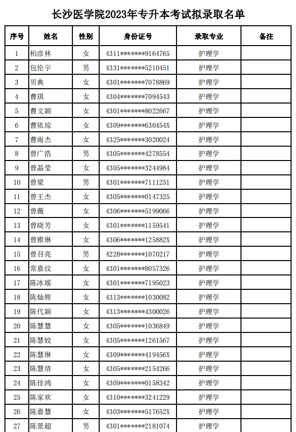 2023年長沙醫(yī)學院專升本考試擬錄取名單公示