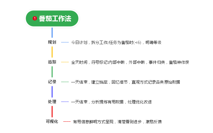 2024年湖南專升本復(fù)習(xí)高效學(xué)習(xí)法，拯救