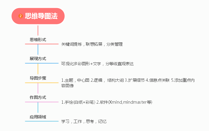 2024年湖南專升本復(fù)習(xí)高效學(xué)習(xí)法，拯救