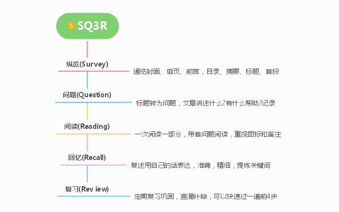 2024年湖南專升本復(fù)習(xí)高效學(xué)習(xí)法，拯救