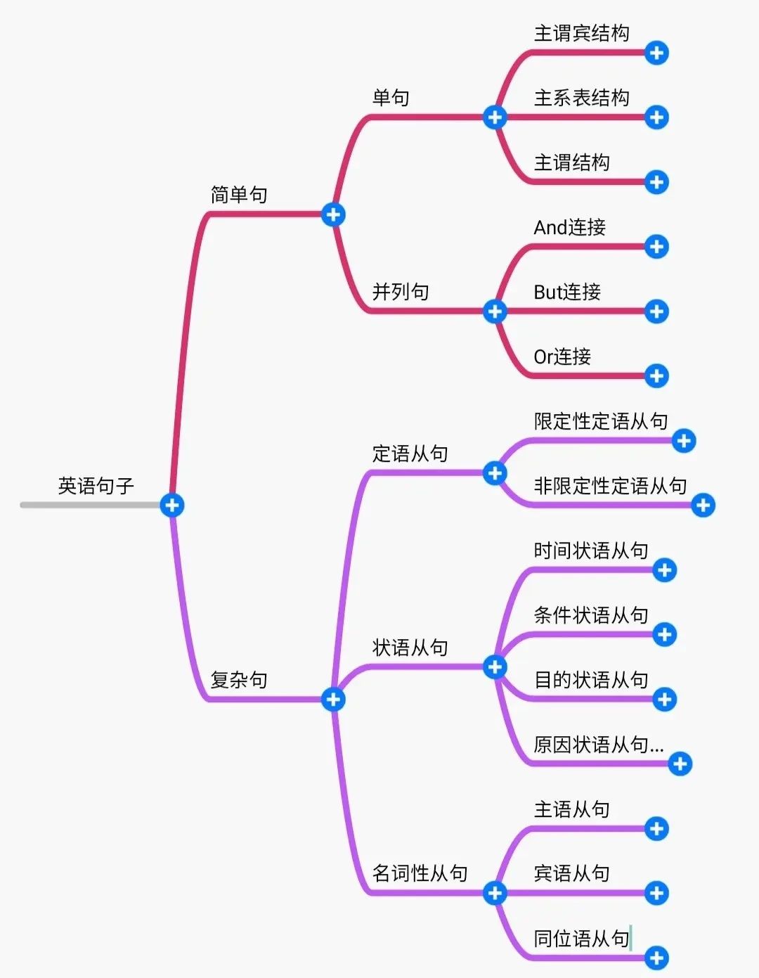 2024年湖南專升本英語如何系統(tǒng)性地學(xué)習(xí)？