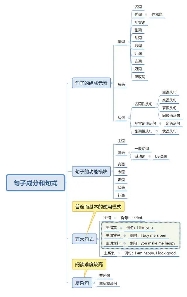 2024年湖南專升本英語如何系統(tǒng)性地學(xué)習(xí)？