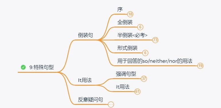 2024年湖南專升本英語如何系統(tǒng)性地學(xué)習(xí)？