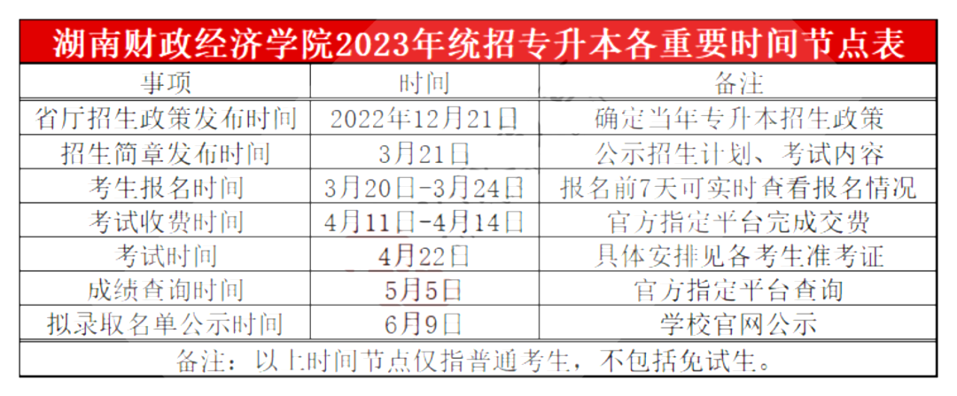 湖南財政經(jīng)濟(jì)學(xué)院專升本