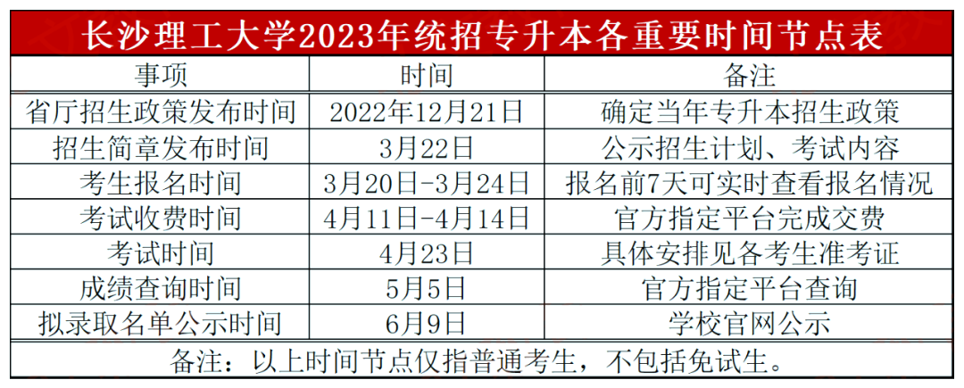 長沙理工大學(xué)專升本