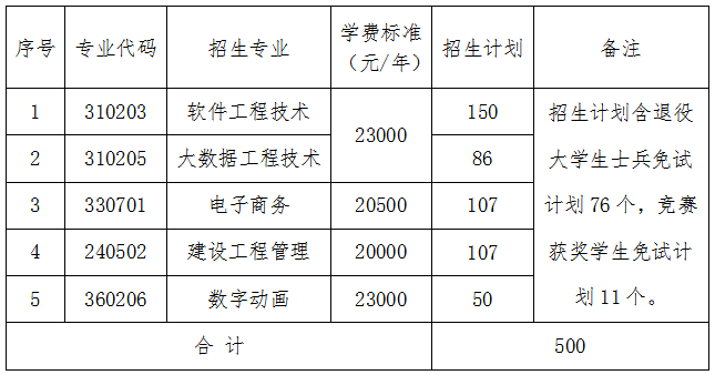 湖南統(tǒng)招專升本考試