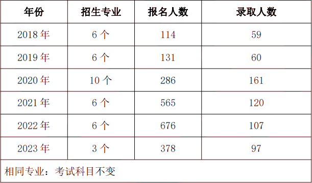 2024年中南林業(yè)科技大學(xué)專升本院校介紹