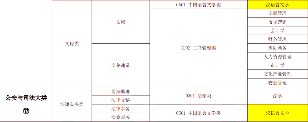 2024年湖南專(zhuān)升本漢語(yǔ)言文學(xué)專(zhuān)業(yè)報(bào)考指南