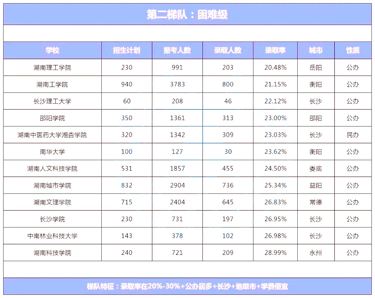 湖南專升本院校到底怎么選？看看這幾個(gè)實(shí)用技巧