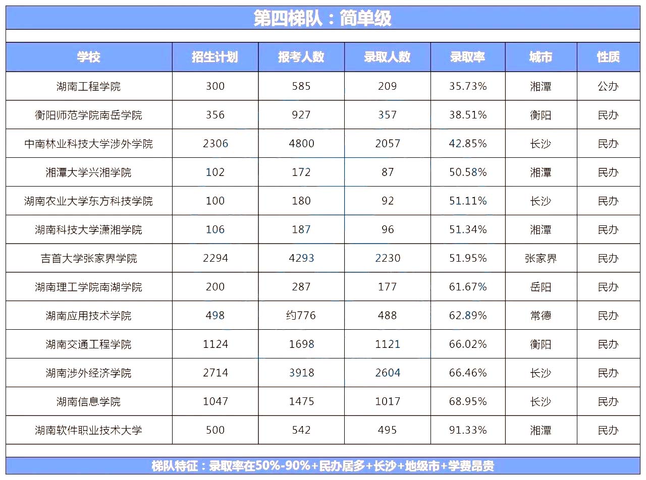 湖南專升本院校到底怎么選？看看這幾個(gè)實(shí)用技巧