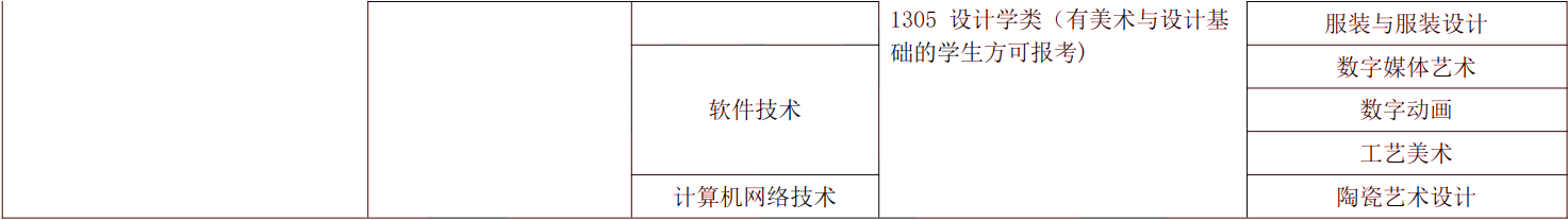 2024年湖南專升本電子商務(wù)專業(yè)報考指南