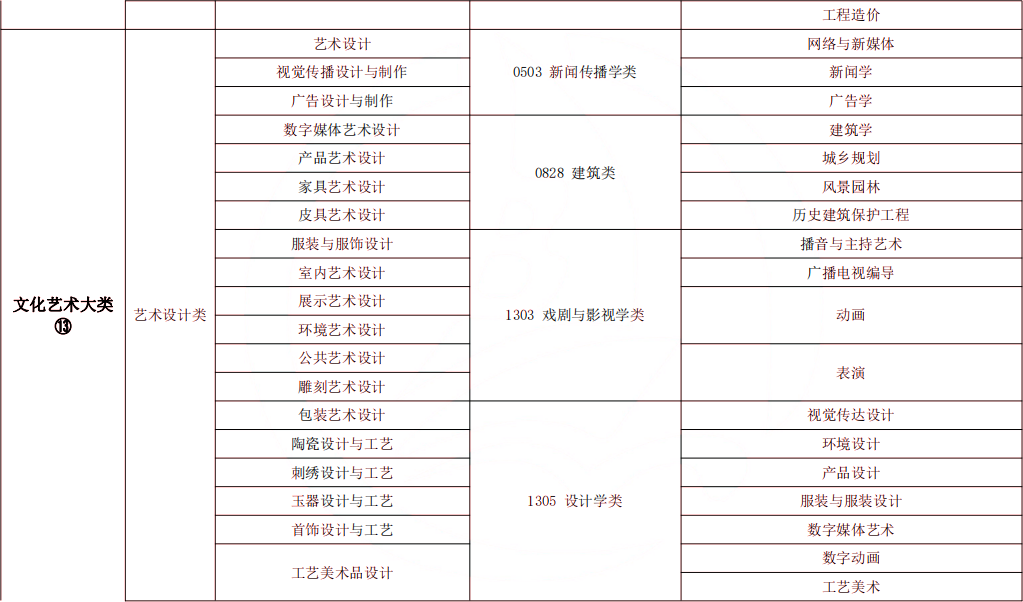 2024年湖南專升本風(fēng)景園林專業(yè)報考指南