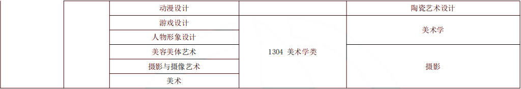 2024年湖南專升本風(fēng)景園林專業(yè)報考指南