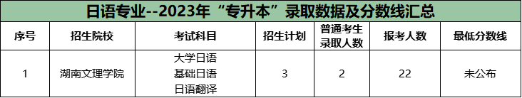 湖南專(zhuān)升本公辦院校很卷的十大專(zhuān)業(yè)