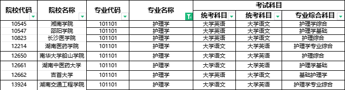 2024年湖南專升本部分院校停招！53個專業(yè)需要加試！