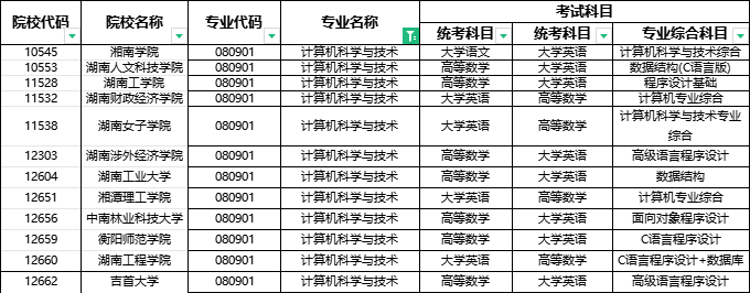 2024年湖南專升本部分院校停招！53個專業(yè)需要加試！