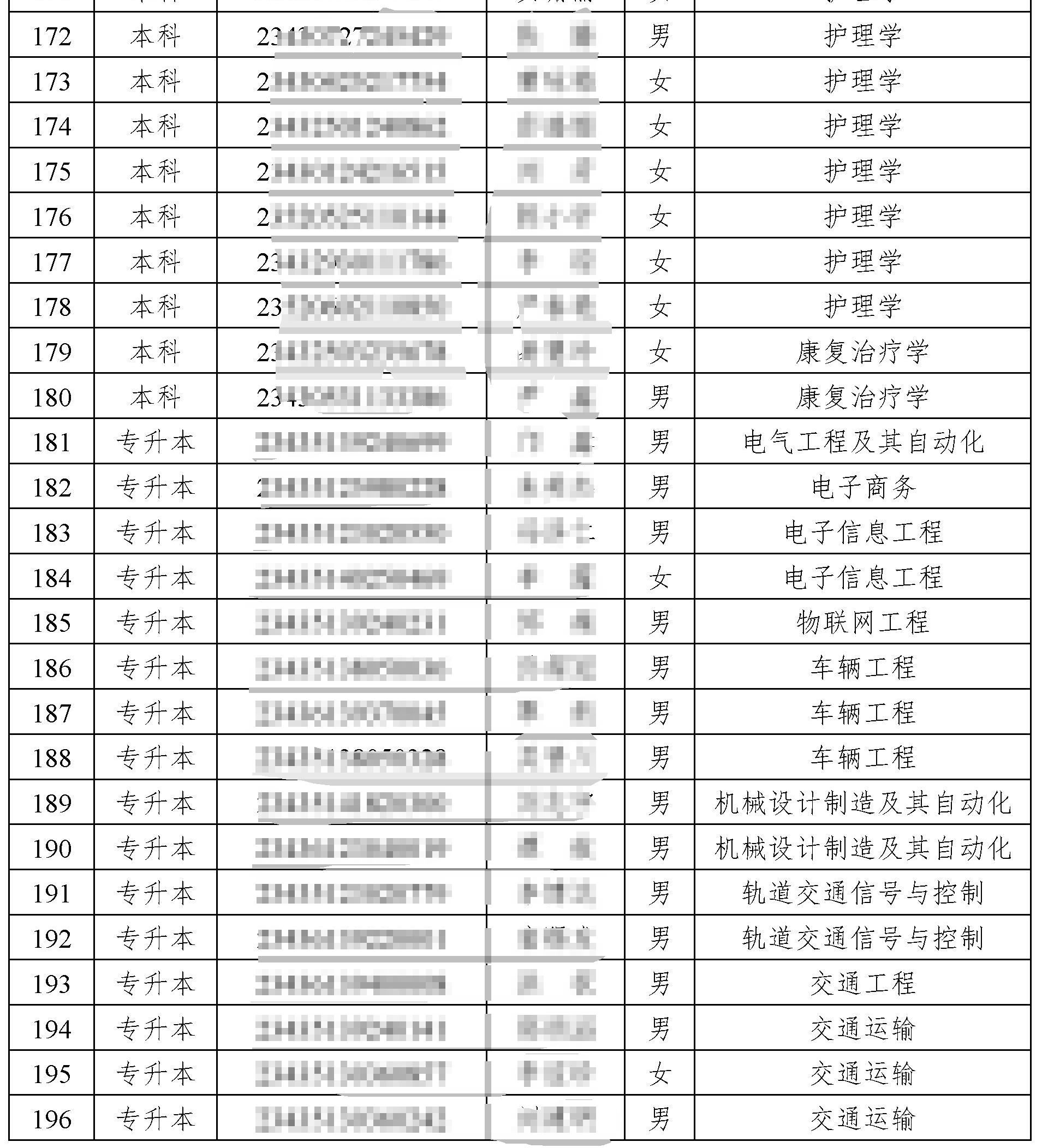 湖南交通工程學(xué)院專升本39名新生放棄人學(xué)資格