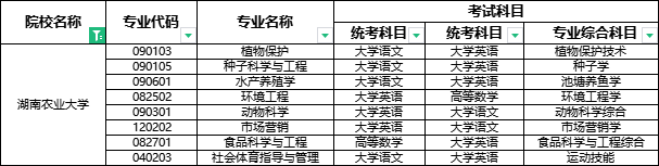 2024年湖南農(nóng)業(yè)大學(xué)專(zhuān)升本報(bào)考指南