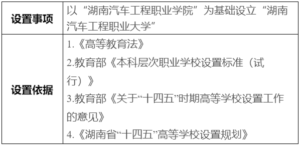 公示！擬以“湖南汽車工程職業(yè)學(xué)院”為基礎(chǔ)設(shè)立“湖南汽車工程職業(yè)大學(xué)”