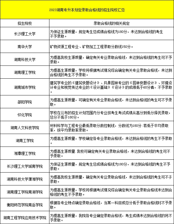 湖南專升本錄取分數(shù)線劃定等于一道保障