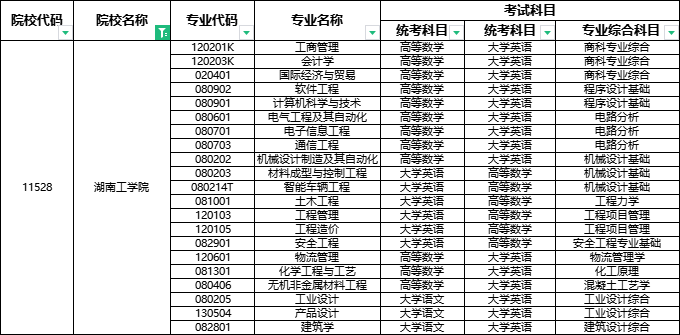 2024年湖南工學(xué)院專升本報考指南