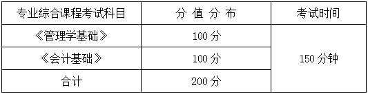 2024年湖南信息學(xué)院專升本會計學(xué)、財務(wù)管理專業(yè)《專業(yè)綜合科目》考試大綱