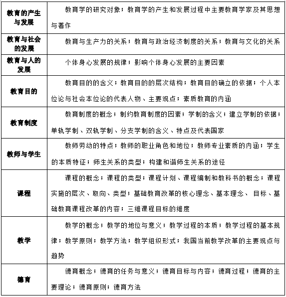 2024年懷化學(xué)院專升本考試大綱《教育心理知識(shí)與能力》(新修訂)