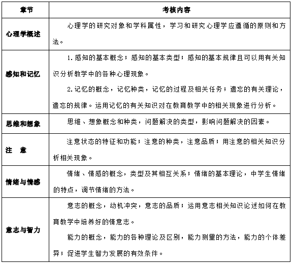 2024年懷化學(xué)院專升本考試大綱《教育心理知識(shí)與能力》(新修訂)