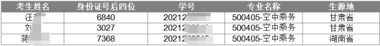 2024年湖南女子學(xué)院專升本脫貧家庭畢業(yè)生報考資格審核結(jié)果公示