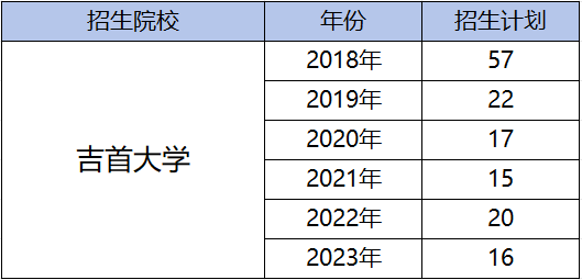 都逐年擴(kuò)招了，湖南專(zhuān)升本為何還是越來(lái)越卷？