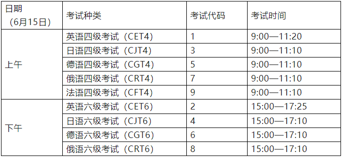 【3月19日開始報名】2024年上半年英語四六級考試時間確定！