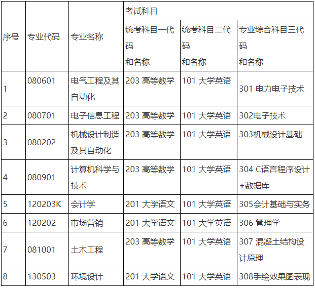 2024年湖南工程學(xué)院應(yīng)用技術(shù)學(xué)院專升本招生章程發(fā)布