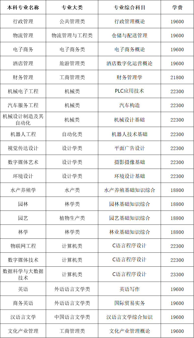 2024年湖南應(yīng)用技術(shù)學(xué)院專升本招生簡章