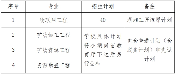 2024年南華大學(xué)專升本招生章程